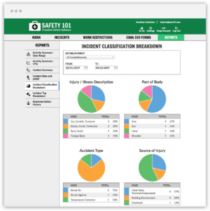 Safety 101 provides many different reports to help bolster your safety management system and avoid using spreadsheets