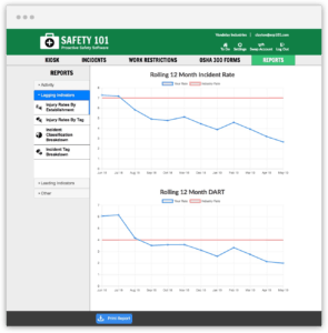 See how your company's performance is trending over the last 12 months with the Incident Rate and DART KPIs
